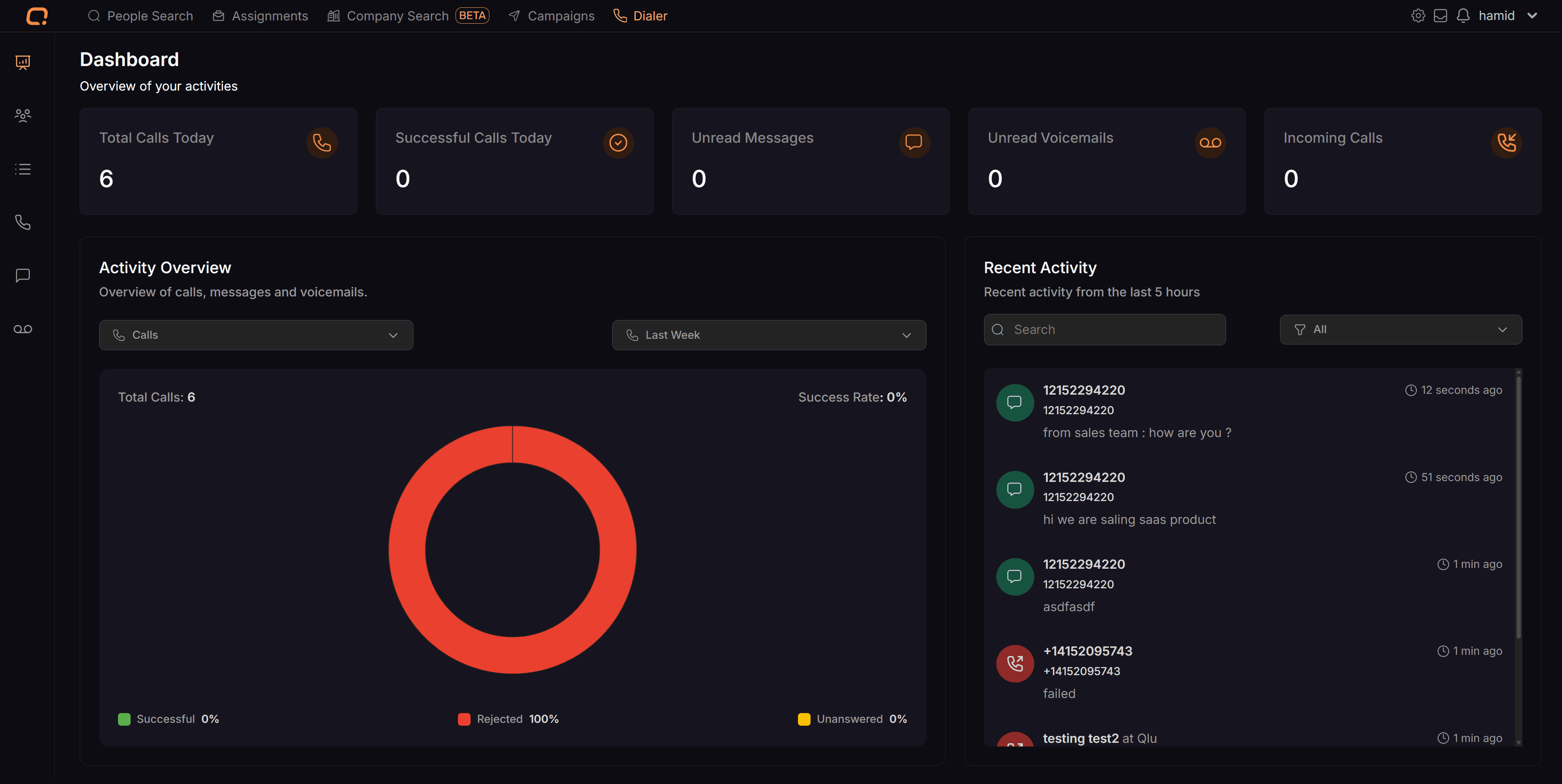 Sales Dialer Dashboard Overview